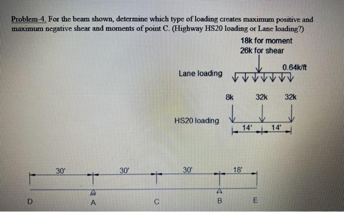 Solved Problem-4. For the beam shown, determine which type | Chegg.com