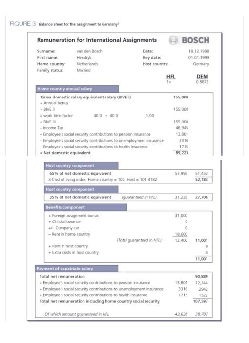 Solved CASE 6 EXPATRIATE COMPENSATION AT ROBERT BOSCH GMBH