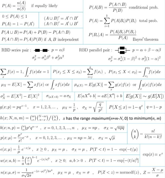 Solved A Continuous Random Variable X Has A Pdf Of The Fo Chegg Com