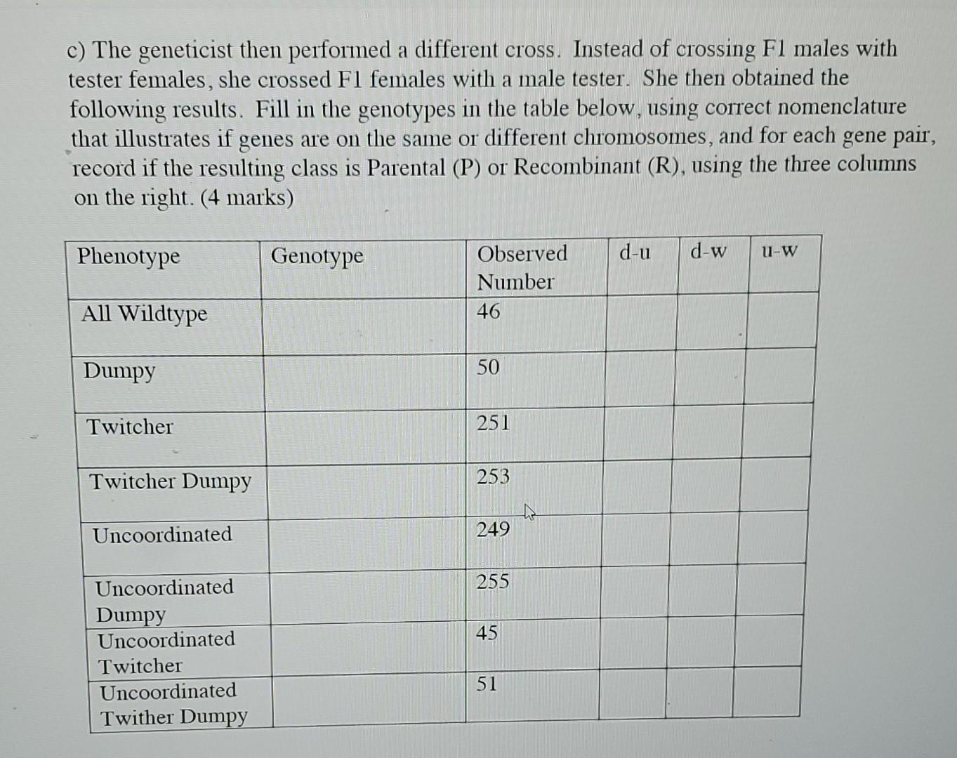 Solved Marks A Geneticist Is Studying Three Genes Chegg Com