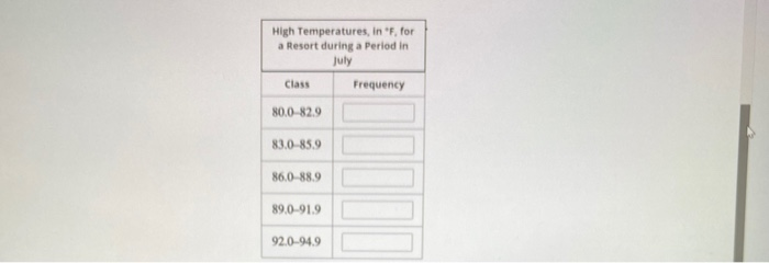 Solved The following data describes high temperatures, in | Chegg.com