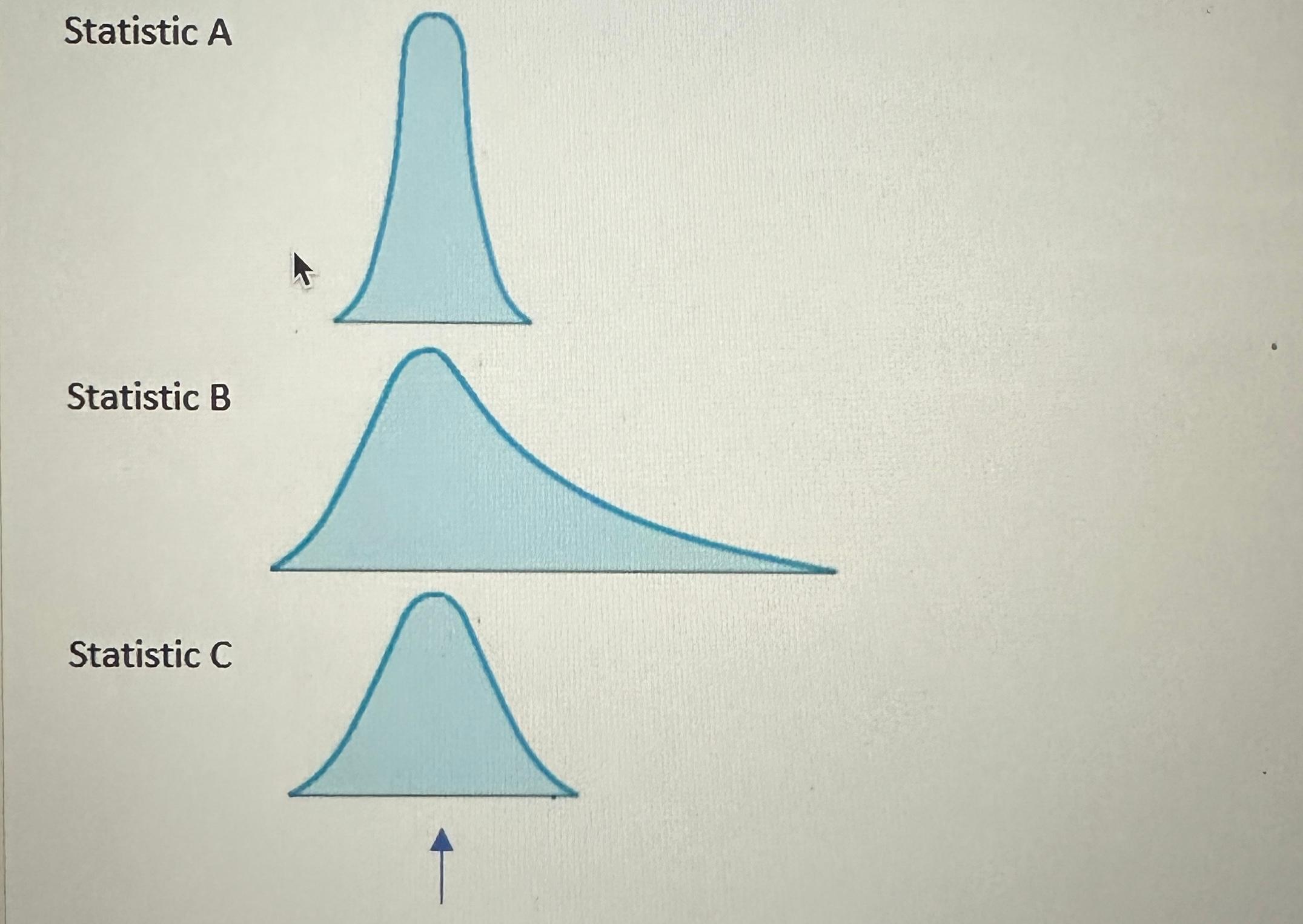 Solved Based on the performance of the three statistics in | Chegg.com