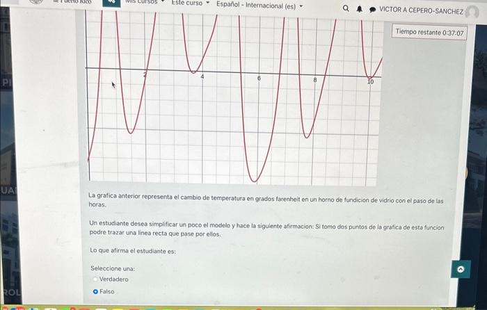 La grafica anterior representa el cambio de temperatura en grados tarenheit en un horno de fundicion de vidrio con el paso de