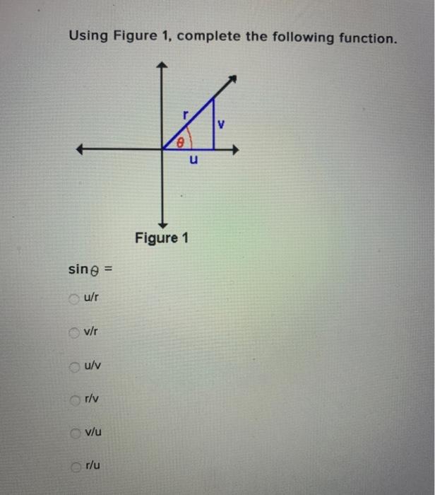 Solved Using Figure 1, complete the following function. a u | Chegg.com