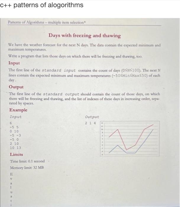 Solved C++ patterns of alogorithms Patterns of Algorithms - | Chegg.com