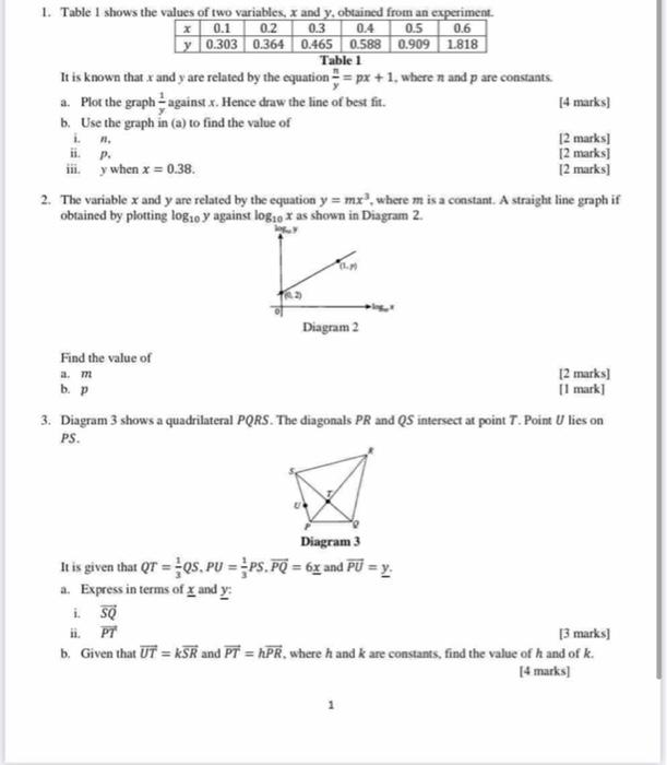 Solved 1. Table I shows the values of two variables, x and | Chegg.com