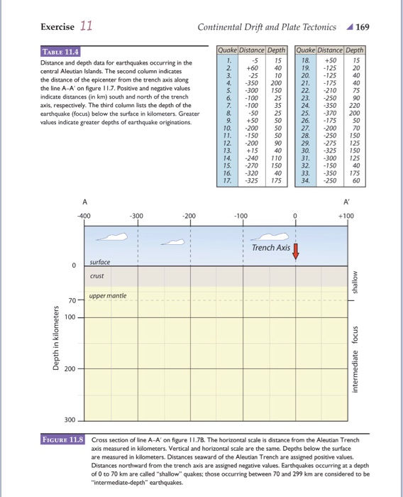Exercise 11 Continental Drift and Plate Tectonics 165 | Chegg.com
