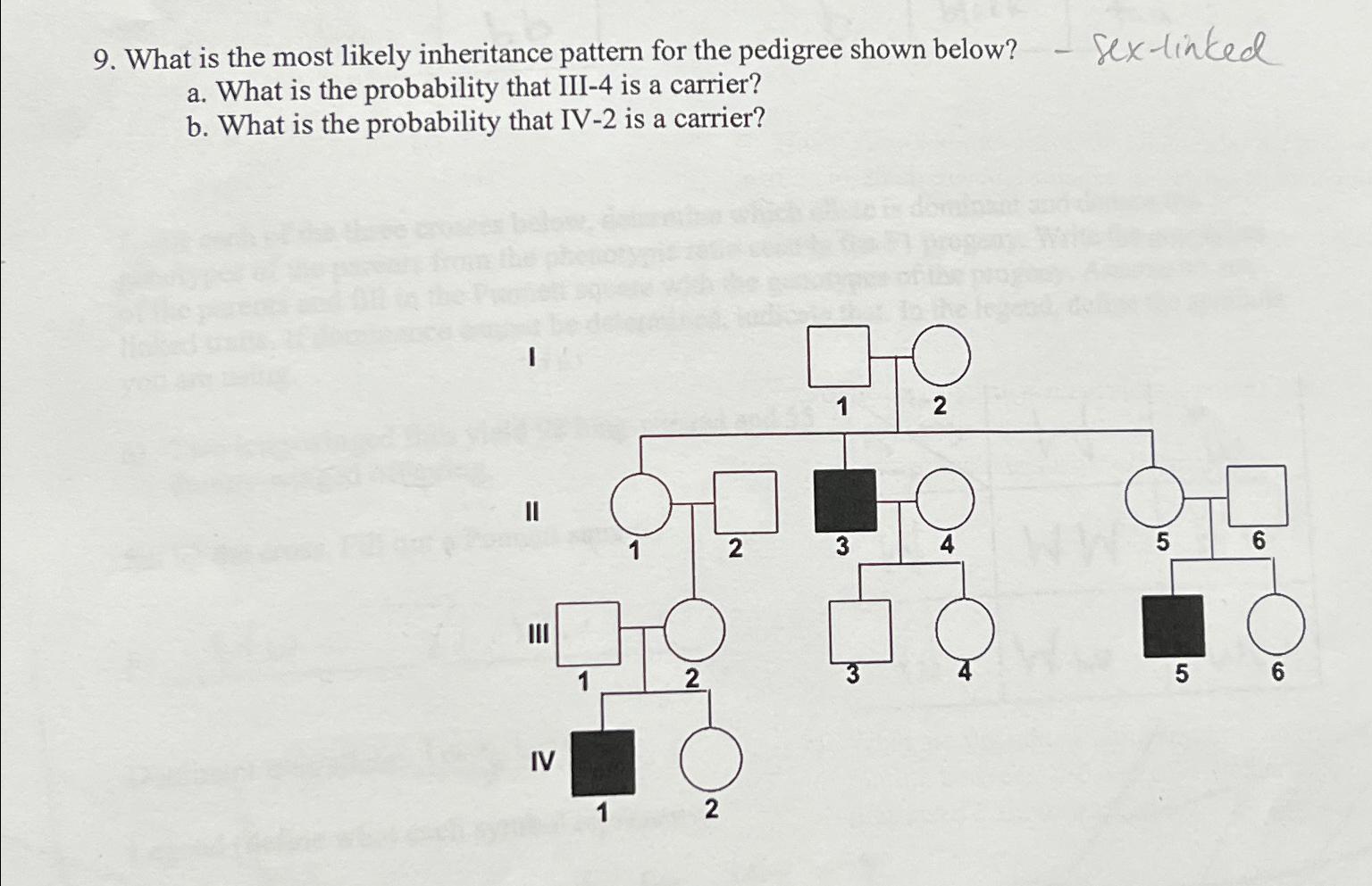 Solved What Is The Most Likely Inheritance Pattern For The | Chegg.com