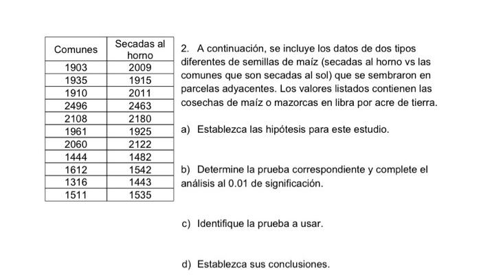 2. A continuación, se incluye los datos de dos tipos diferentes de semillas de maiz (secadas al horno vs las comunes que son