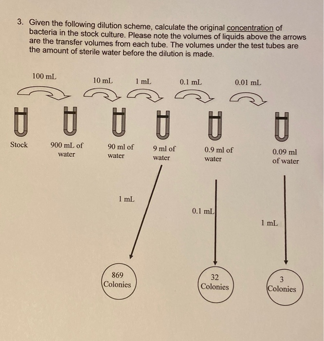 Solved 3. Given The following dilution scheme, calculate the