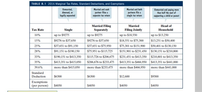 Solved Use the 2016 marginal tax rates in table 8.1 | Chegg.com