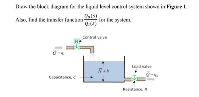 Solved Draw the block diagram for the liquid level control | Chegg.com