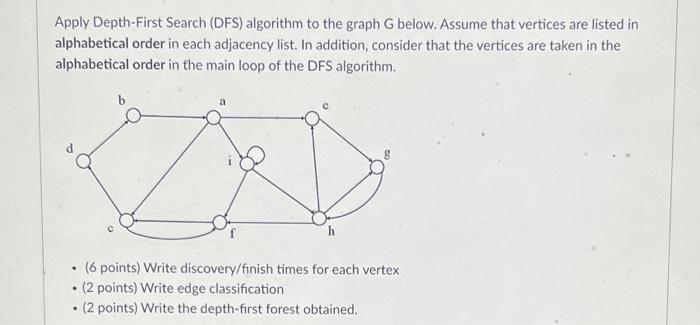 Solved Apply Depth-First Search (DFS) Algorithm To The Graph | Chegg.com