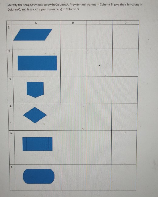 Solved Identify the shape/symbols below in Column A. Provide | Chegg.com