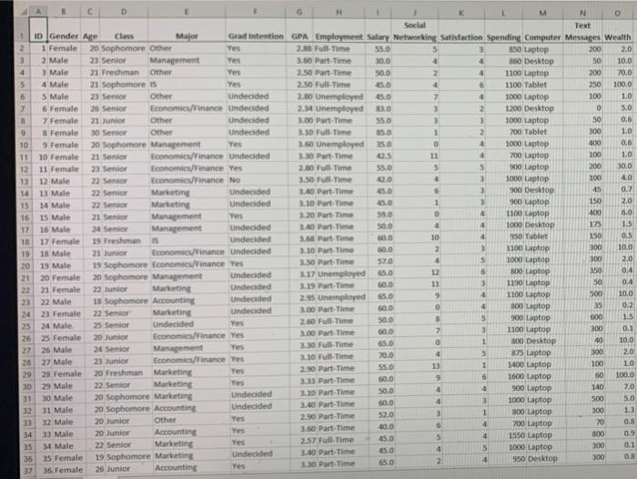 Clear Mountain State Student Survey The student news | Chegg.com