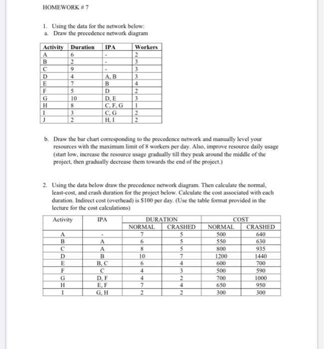 Solved HOMEWORK #7 1. Using the data for the network below: | Chegg.com