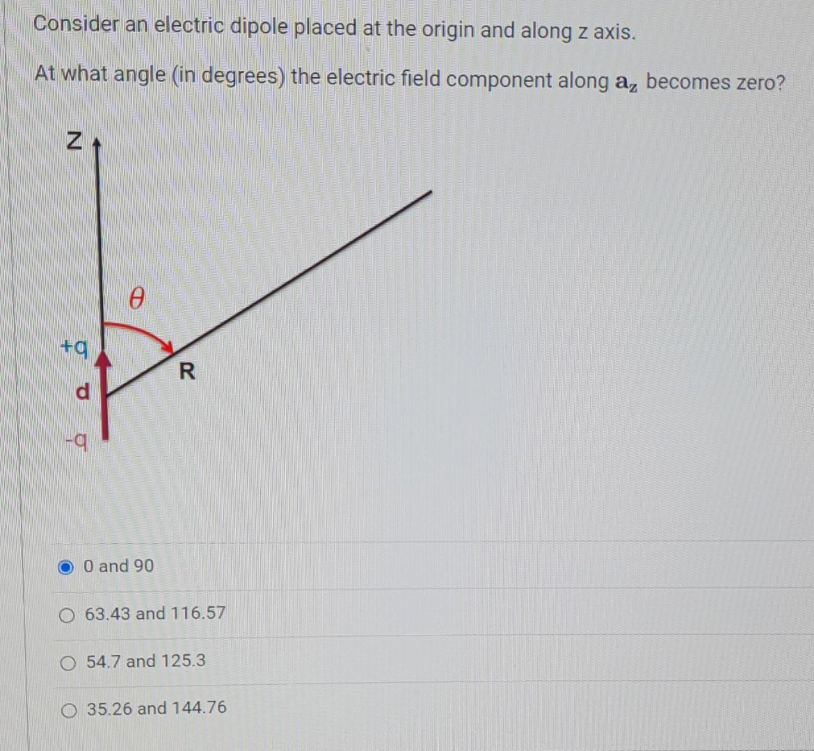 Consider an electric dipole placed at the origin and | Chegg.com