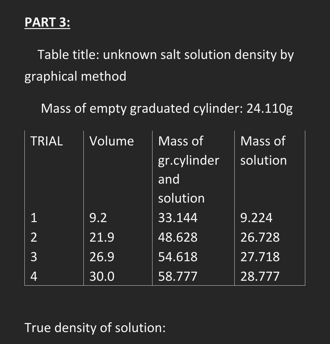 Solved what is True density of the solutio? PART 3Table