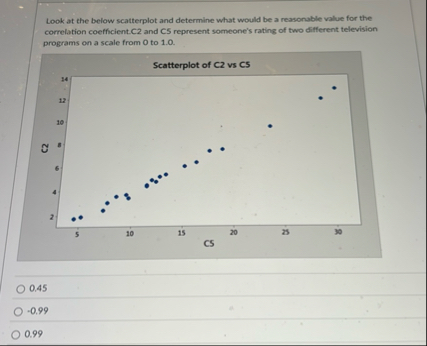 Solved Statistics QuestionLook at the below scatterplot and | Chegg.com