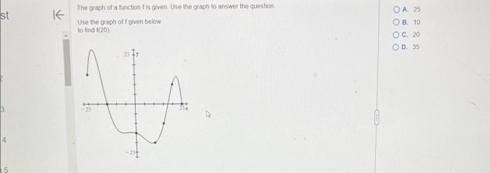 Solved The graph of a function f is given. Use the graph to | Chegg.com