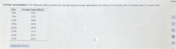 Solved Energy Consumption: The Following Table Presents The | Chegg.com