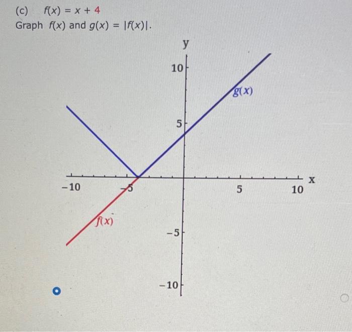 Solved The absolute value function is defined by the | Chegg.com