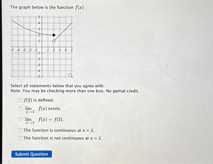 Solved The graph below is the function f(x) Select all | Chegg.com