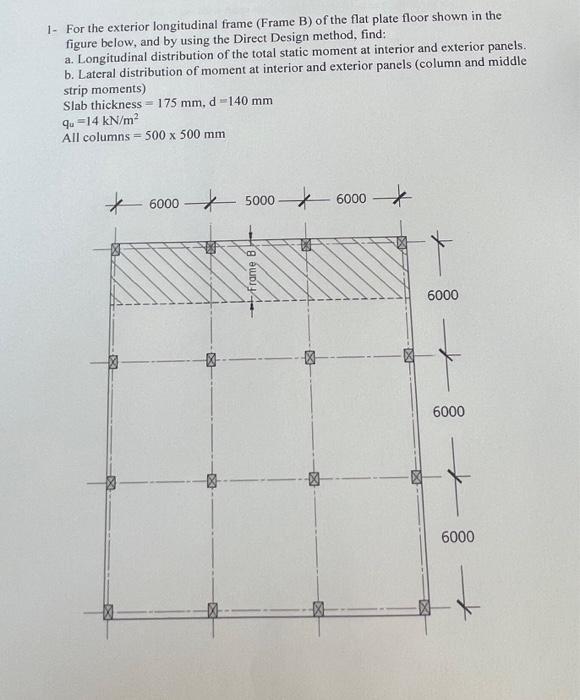 Solved 1- For the exterior longitudinal frame (Frame B) of | Chegg.com