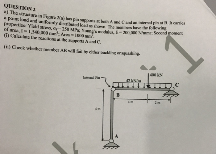 Solved QUESTION 2 a) The structure in Figure 2 (a) has pin | Chegg.com