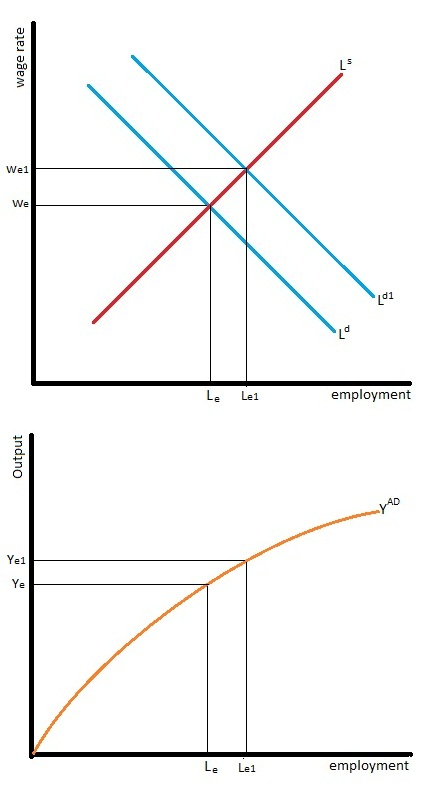 Chapter 8 Solutions | Macroeconomics 6th Edition | Chegg.com