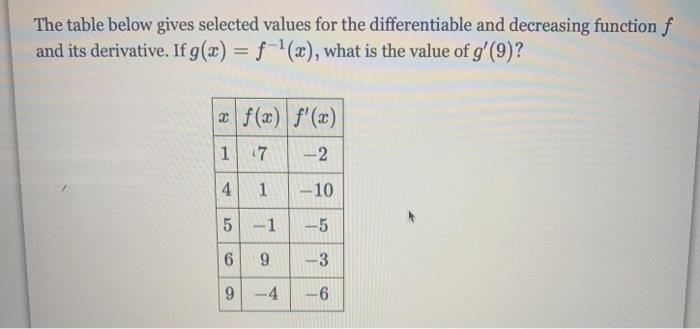 Solved The table below gives selected values for the | Chegg.com