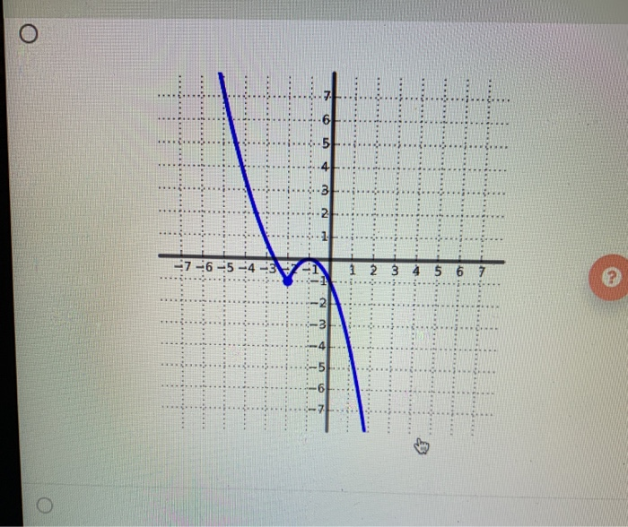 Solved Describe three conditions for when a function does | Chegg.com