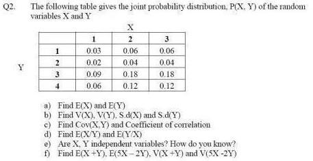 Solved Q2 The following table gives the joint probability | Chegg.com