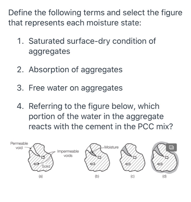 Solved Define the following terms and select the figure that Solved Define the following terms and select the figure that