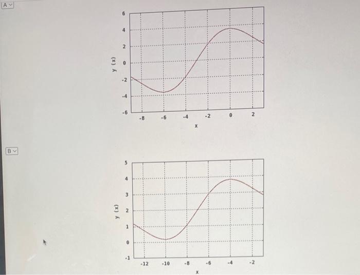 Solved Below, you are given the graph of f(x). Match the | Chegg.com