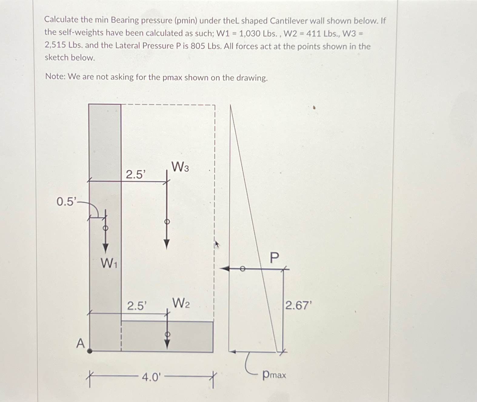 Solved Calculate the min Bearing pressure ( ﻿pmin ) ﻿under | Chegg.com
