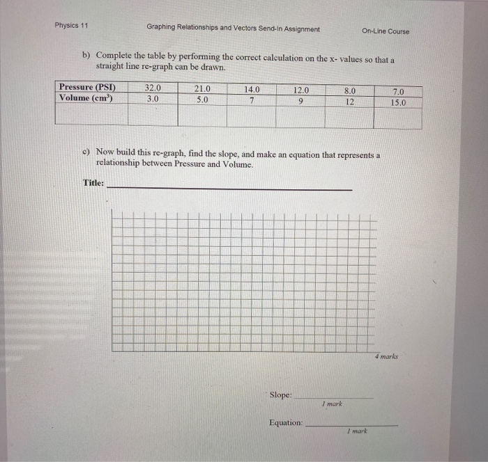 Solved B) Complete The Table By Performing The Correct | Chegg.com