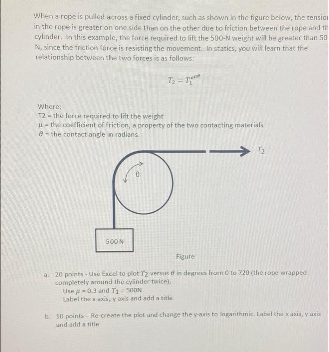 Solved When a rope is pulled across a fixed cylinder, such | Chegg.com