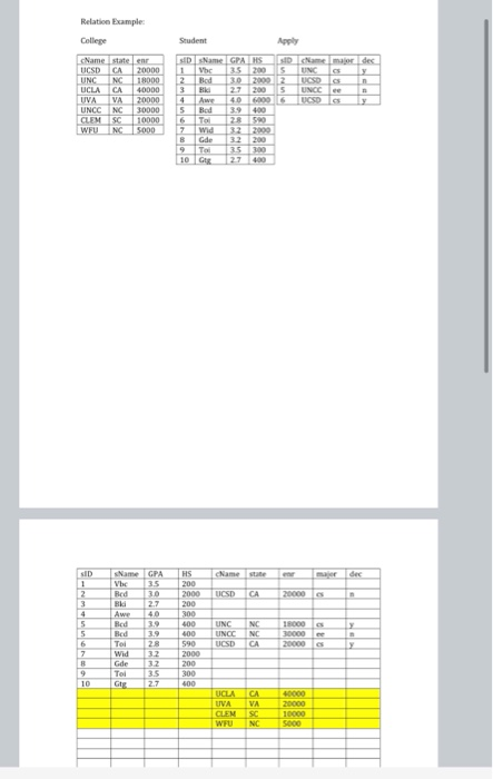 Write the following SQL queries for college applications databases: a. IDs and names of students...