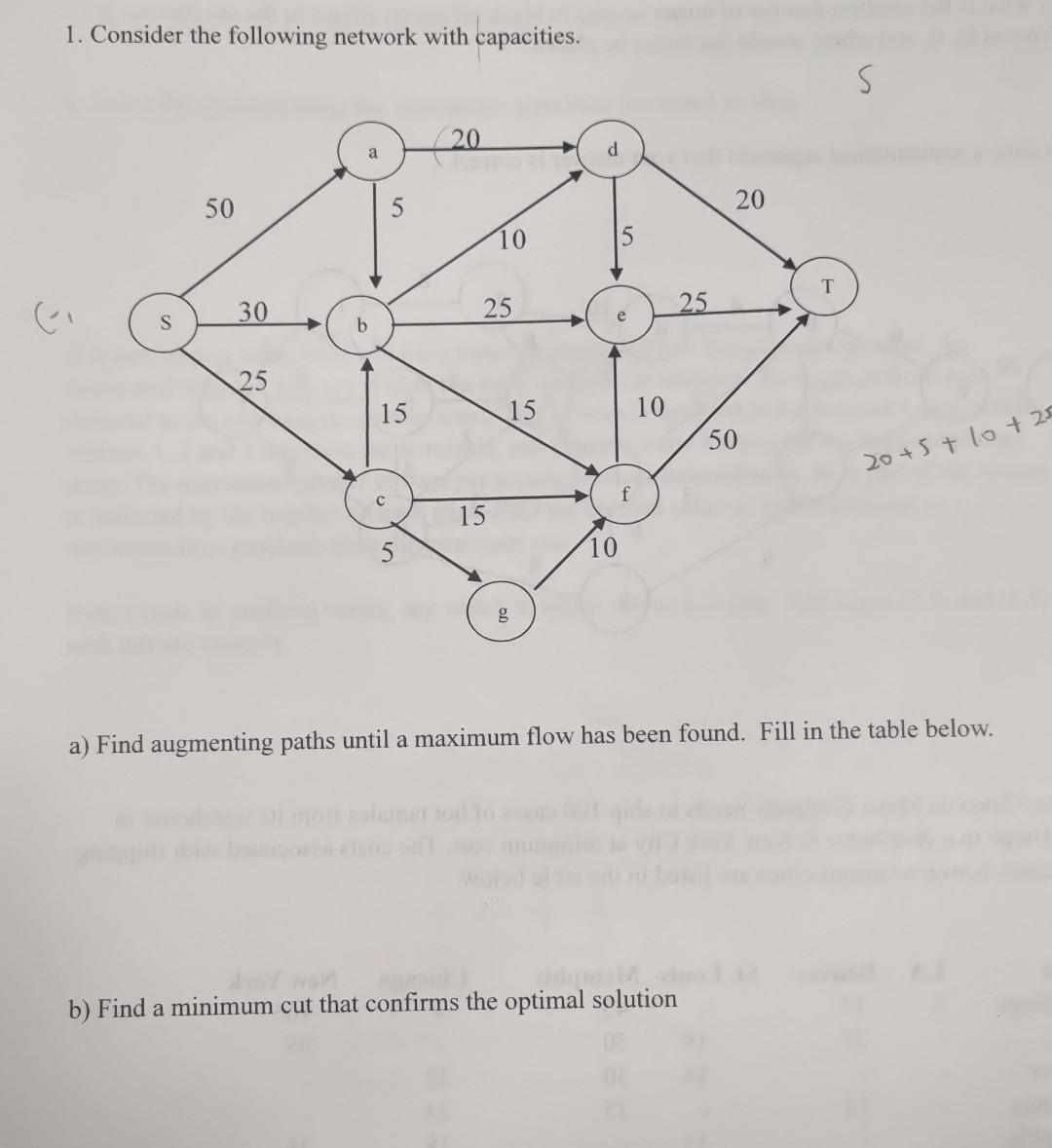 Solved 1. Consider the following network with capacities. a) | Chegg.com