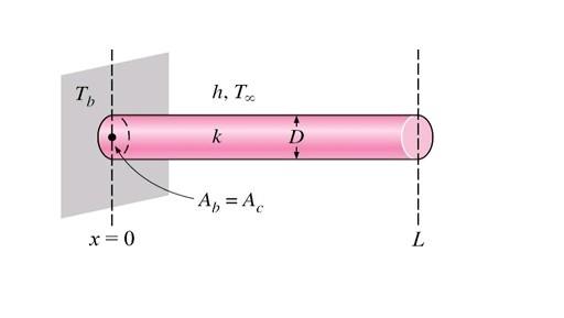 Solved Circular Fins Of Uniform Cross Section, With Diameter | Chegg.com