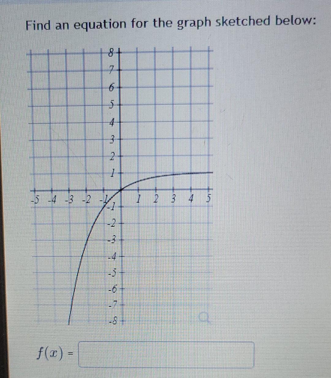 Solved Find An Equation For The Graph Sketched Below: 8+ 7 6 | Chegg.com