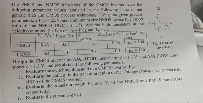 Solved The PMOS and NMOS transistors of the CMOS inverter | Chegg.com