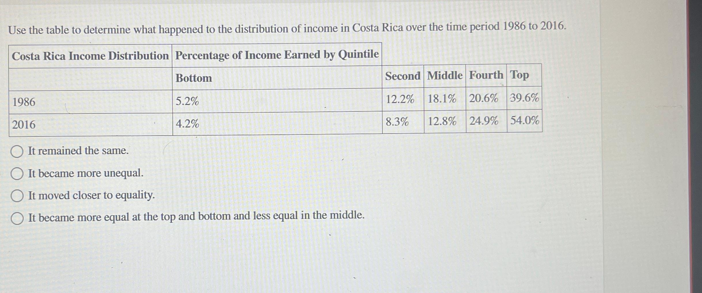Solved Use the table to determine what happened to the | Chegg.com
