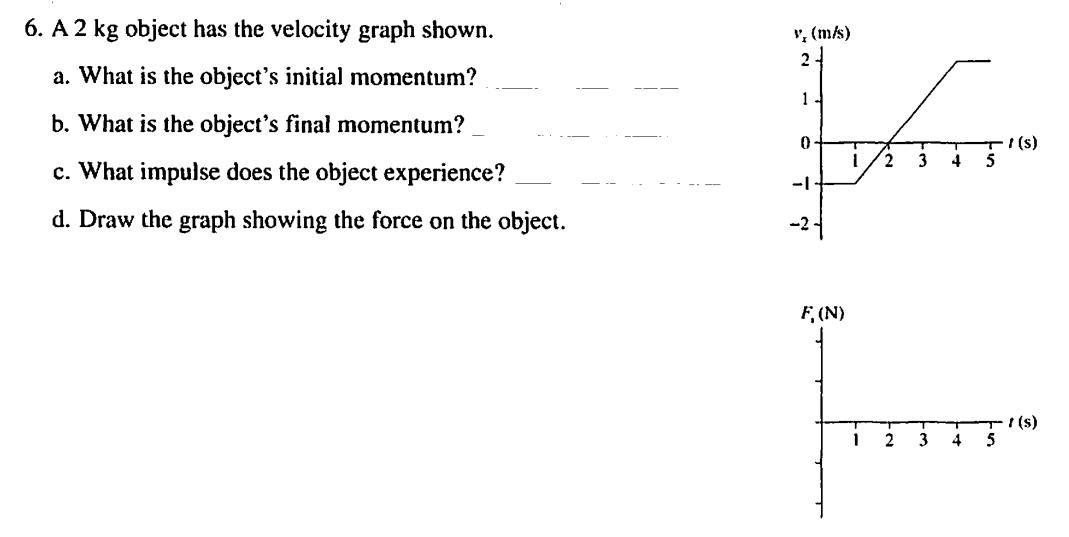 I got -2 kg m/s for part (a) and 4 kg m/s for for | Chegg.com