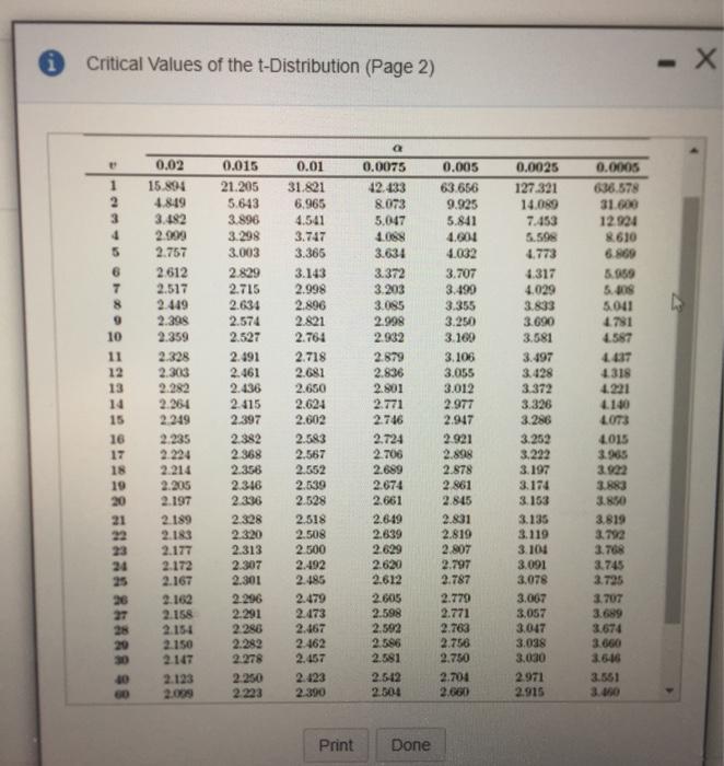 Solved (a) Find P(T 2.947) | Chegg.com