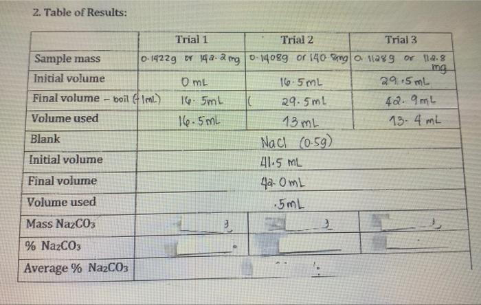 Solved 2. Table of Results: - Trial 1 Trial 2 Trial 3 Sample | Chegg.com