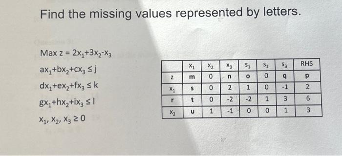 Solved Find The Missing Values Represented By Letters. | Chegg.com