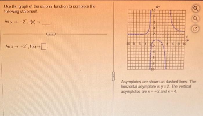Solved Use the graph of the rational function to complete | Chegg.com