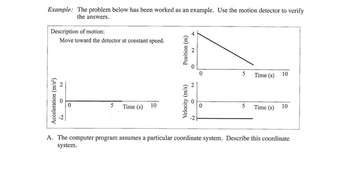 graph of motion problem